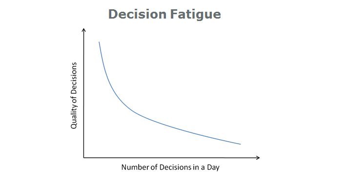 ADHD Paralysis vs Executive Dysfunction - Decision Fatigue